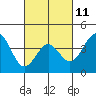 Tide chart for Gaviota Beach, California on 2023/03/11