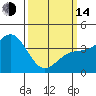 Tide chart for Gaviota Beach, California on 2023/03/14