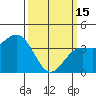 Tide chart for Gaviota Beach, California on 2023/03/15