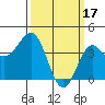Tide chart for Gaviota Beach, California on 2023/03/17