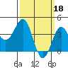 Tide chart for Gaviota Beach, California on 2023/03/18
