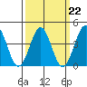 Tide chart for Gaviota Beach, California on 2023/03/22