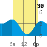 Tide chart for Gaviota Beach, California on 2023/03/30