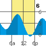 Tide chart for Gaviota Beach, California on 2023/03/6