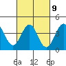 Tide chart for Gaviota Beach, California on 2023/03/9