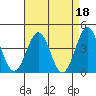 Tide chart for Gaviota Beach, Kashtayit St Marine Area, California on 2023/04/18