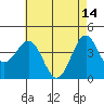 Tide chart for Gaviota Beach, Kashtayit St Marine Area, California on 2023/05/14