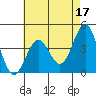 Tide chart for Gaviota Beach, Kashtayit St Marine Area, California on 2023/05/17