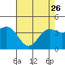 Tide chart for Gaviota Beach, Kashtayit St Marine Area, California on 2023/05/26