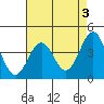 Tide chart for Gaviota Beach, Kashtayit St Marine Area, California on 2023/05/3