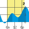 Tide chart for Gaviota Beach, Kashtayit St Marine Area, California on 2023/06/2