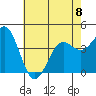 Tide chart for Gaviota Beach, Kashtayit St Marine Area, California on 2023/06/8