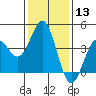 Tide chart for Gaviota Beach, Kashtayit St Marine Area, California on 2024/01/13