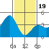 Tide chart for Gaviota Beach, Kashtayit St Marine Area, California on 2024/01/19