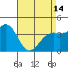Tide chart for Gaviota Beach, Kashtayit St Marine Area, California on 2024/04/14