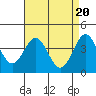 Tide chart for Gaviota Beach, Kashtayit St Marine Area, California on 2024/04/20