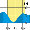 Tide chart for Gaviota Beach, Kashtayit St Marine Area, California on 2024/05/14