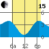 Tide chart for Gaviota Beach, Kashtayit St Marine Area, California on 2024/05/15