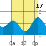 Tide chart for Gaviota Beach, Kashtayit St Marine Area, California on 2024/05/17