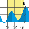 Tide chart for Gaviota Beach, Kashtayit St Marine Area, California on 2024/05/6