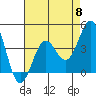 Tide chart for Gaviota Beach, Kashtayit St Marine Area, California on 2024/05/8