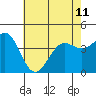 Tide chart for Gaviota Beach, Kashtayit St Marine Area, California on 2024/06/11