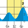 Tide chart for Gaviota Beach, Kashtayit St Marine Area, California on 2024/06/2