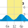 Tide chart for Gay Head, Massachusetts on 2021/09/3