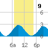 Tide chart for Gay Head, Martha's Vineyard, Massachusetts on 2023/01/9