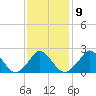 Tide chart for Gay Head, Martha's Vineyard, Massachusetts on 2023/02/9