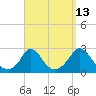 Tide chart for Gay Head, Martha's Vineyard, Massachusetts on 2023/09/13