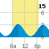 Tide chart for Gay Head, Martha's Vineyard, Massachusetts on 2023/09/15