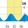 Tide chart for Gay Head, Martha's Vineyard, Massachusetts on 2023/09/16