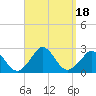 Tide chart for Gay Head, Martha's Vineyard, Massachusetts on 2023/09/18