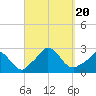 Tide chart for Gay Head, Martha's Vineyard, Massachusetts on 2023/09/20