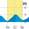 Tide chart for Gay Head, Martha's Vineyard, Massachusetts on 2023/09/21