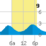 Tide chart for Gay Head, Martha's Vineyard, Massachusetts on 2023/09/9