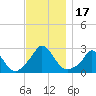 Tide chart for Gay Head, Martha's Vineyard, Massachusetts on 2023/11/17