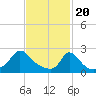 Tide chart for Gay Head, Martha's Vineyard, Massachusetts on 2024/02/20