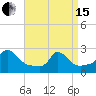 Tide chart for Gay Head, Martha's Vineyard, Massachusetts on 2024/04/15