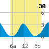 Tide chart for Gay Head, Massachusetts on 2025/05/30