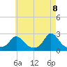 Tide chart for Gay Head, Massachusetts on 2025/05/8