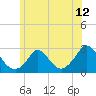 Tide chart for Gay Head, Massachusetts on 2025/06/12