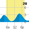 Tide chart for Gay Head, Massachusetts on 2025/06/20