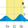 Tide chart for Gay Head, Massachusetts on 2025/06/6