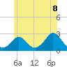 Tide chart for Gay Head, Massachusetts on 2025/06/8