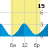 Tide chart for Gay Head, Massachusetts on 2025/07/15