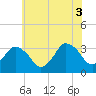 Tide chart for Chincoteague Island, Toms Cove, Virginia on 2021/07/3