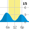 Tide chart for Chincoteague Island, Toms Cove, Virginia on 2021/12/15