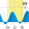 Tide chart for Chincoteague Island, Toms Cove, Virginia on 2023/03/23
